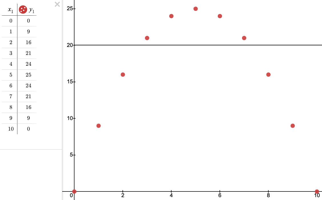 Annotated parabola from points using Desmos