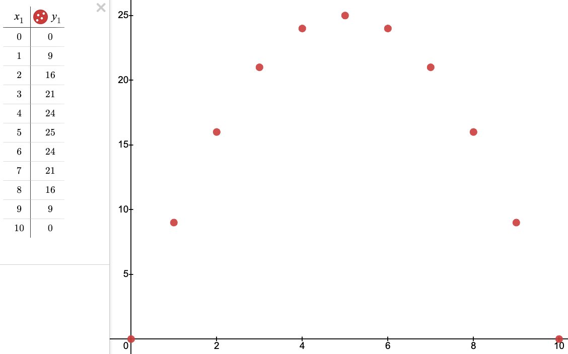 Parabola from points using Desmos