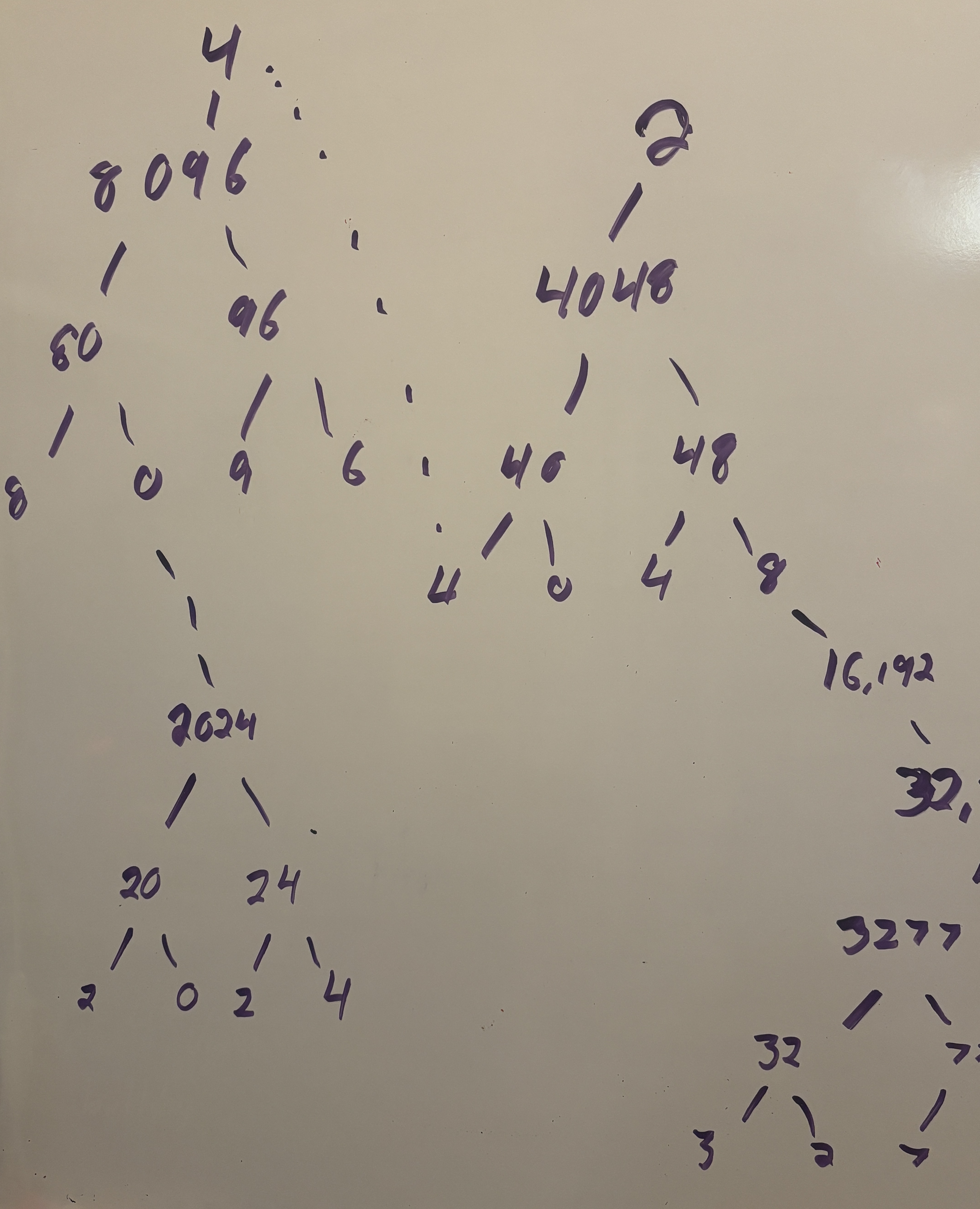 A partial tree diagram of base numbers to other base numbers, drawn on my whiteboard